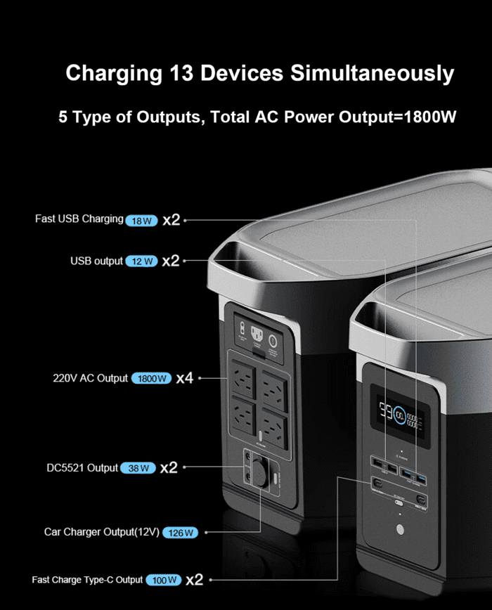 Ecoflow Delta 2 Power Station 1024Wh - Image 4